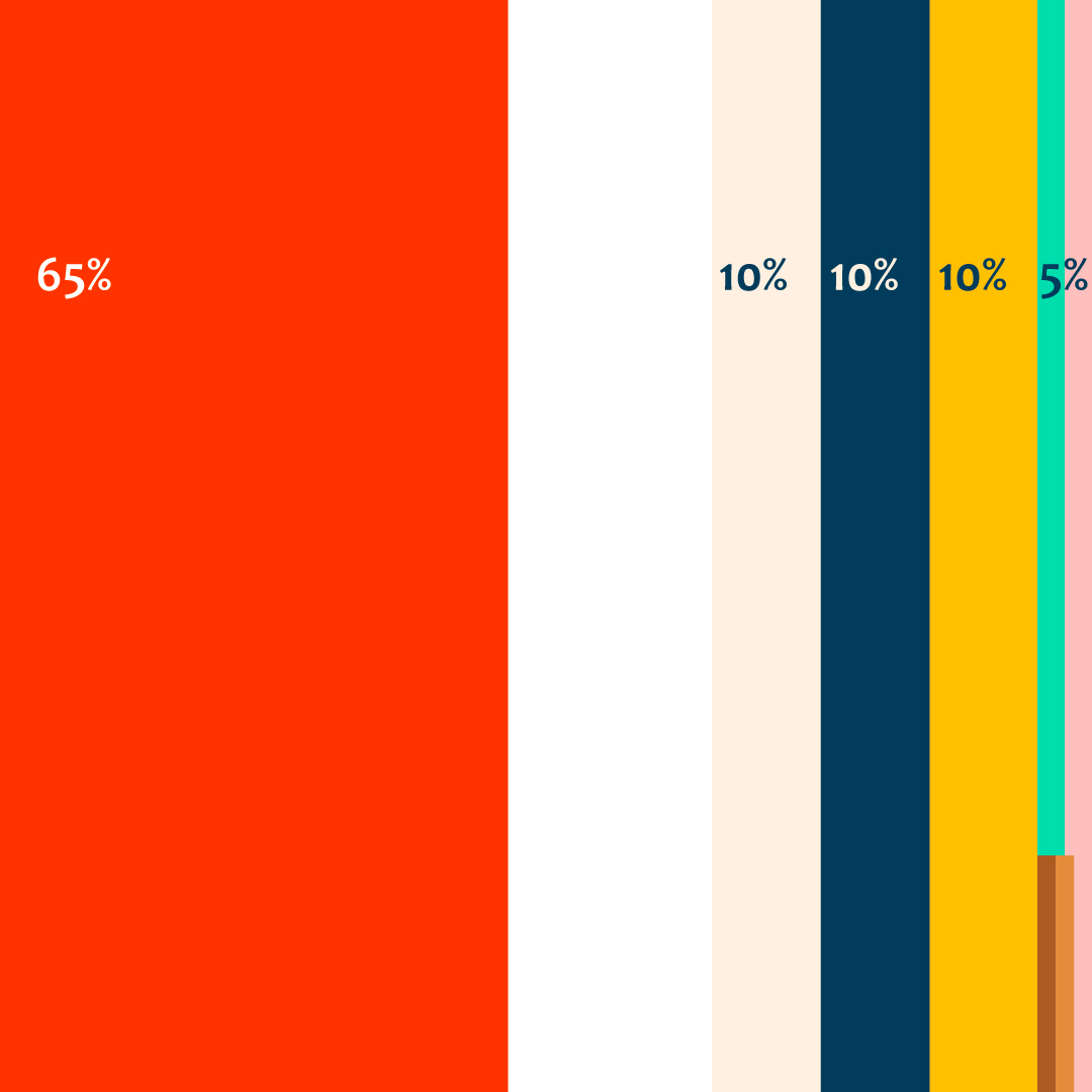 Colour palette for the new Thera Trust charity brand by Graft Creative graphic design. 
